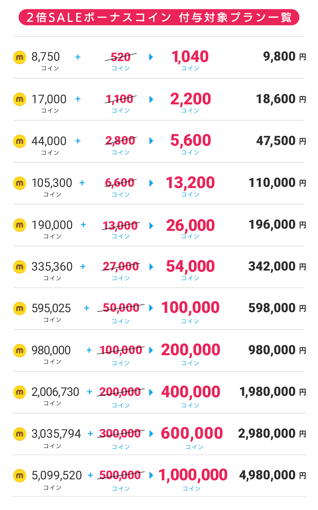 2025/9/25-2025/9/30 ガチファン応援！2倍還元大SALE