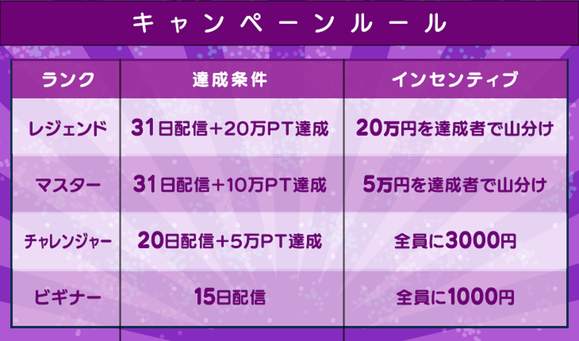 ゲーム配信 山分けプレゼントフェアvol 2