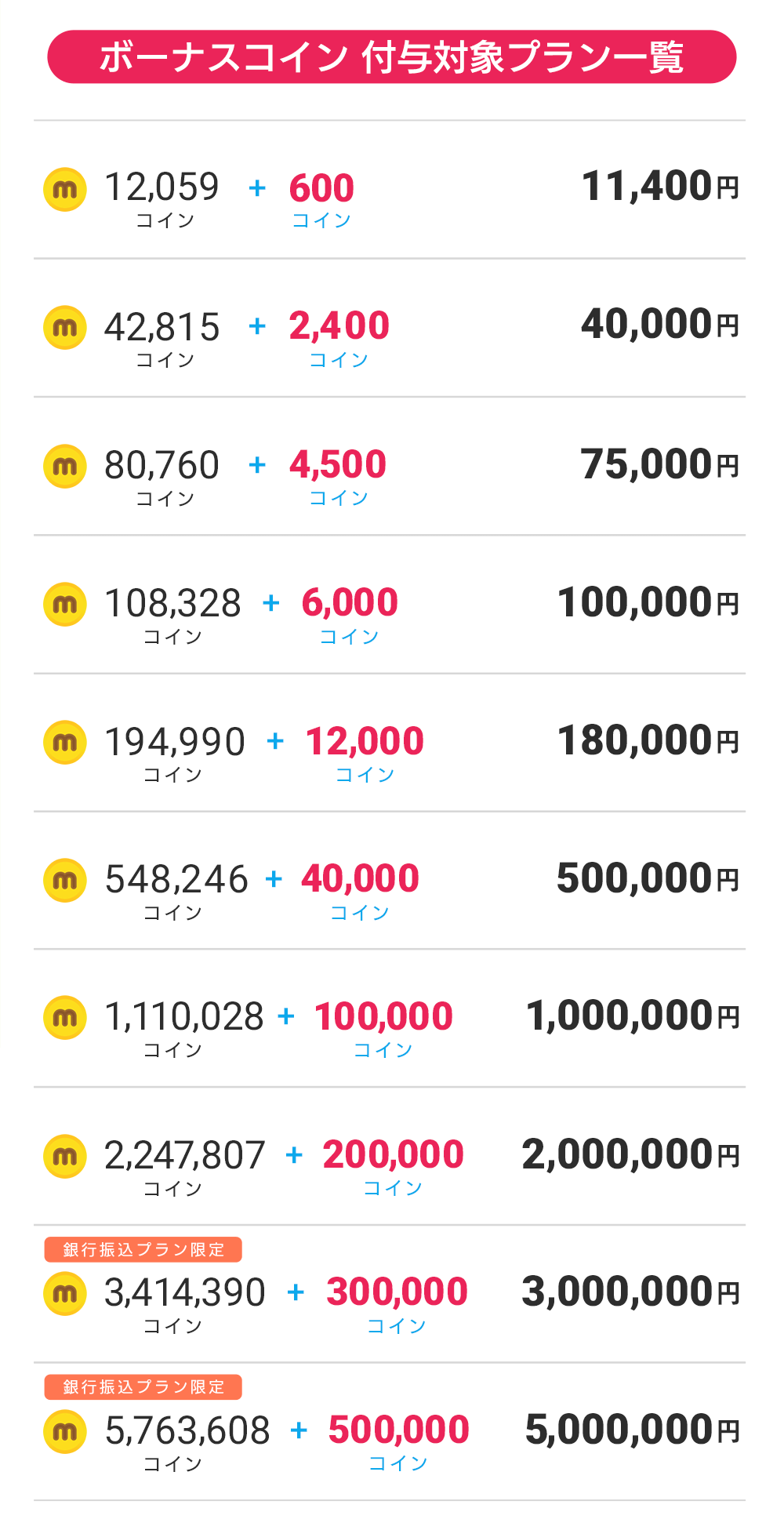 5/24-5/30 ミックマサーカスリリース記念SALE&限定グッズをGetしよう！